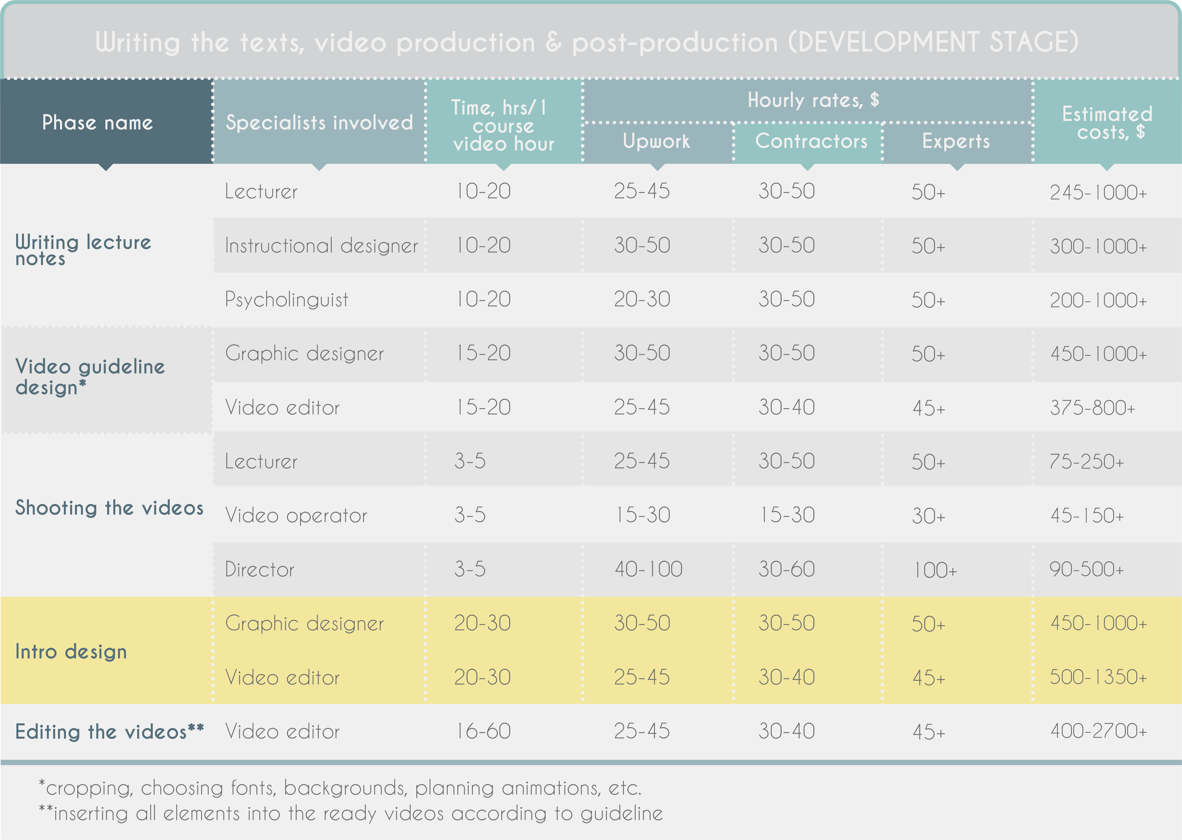 Construction cost estimating and cost control pdf picture