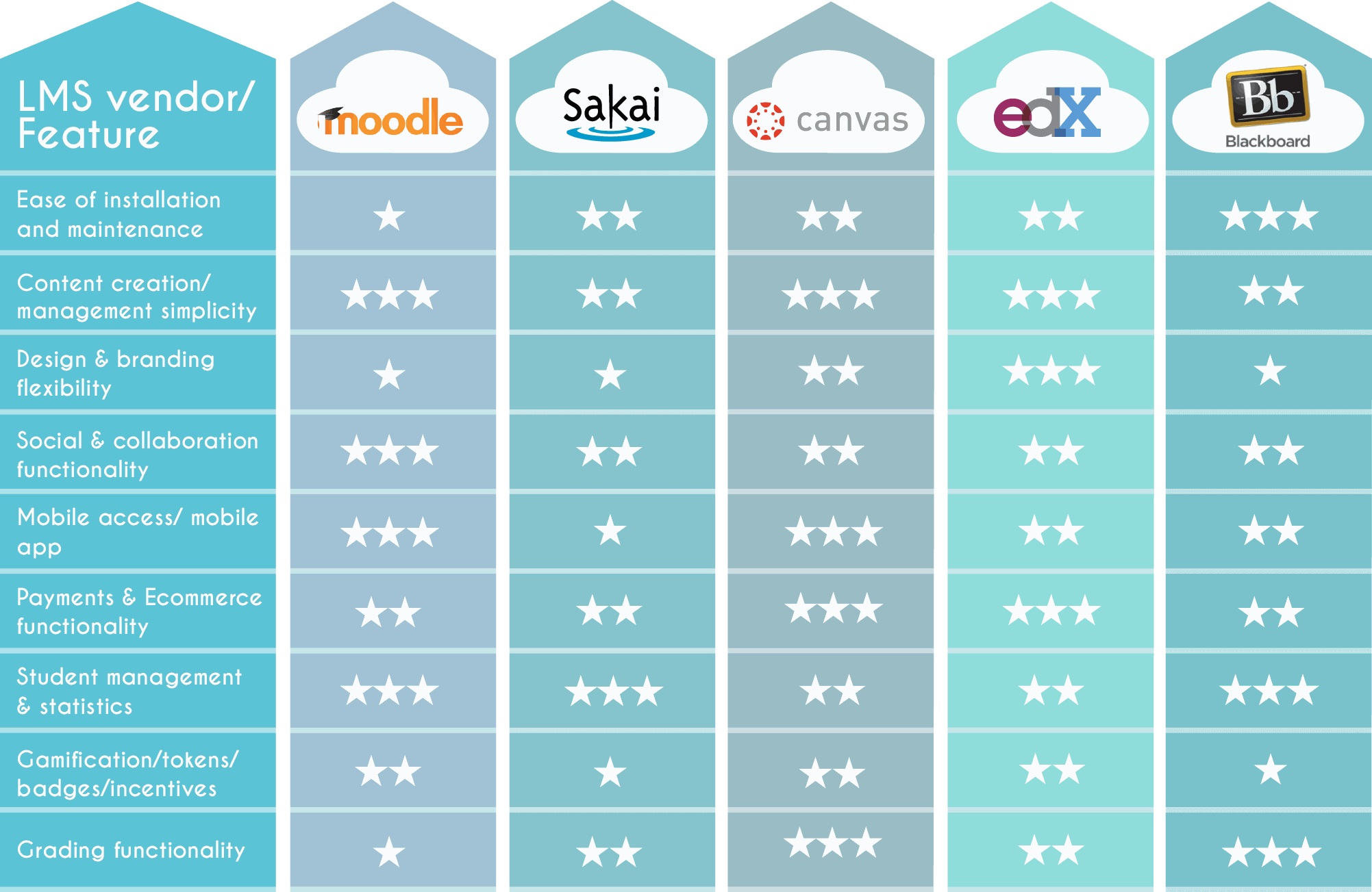 LMS Comparison Chart