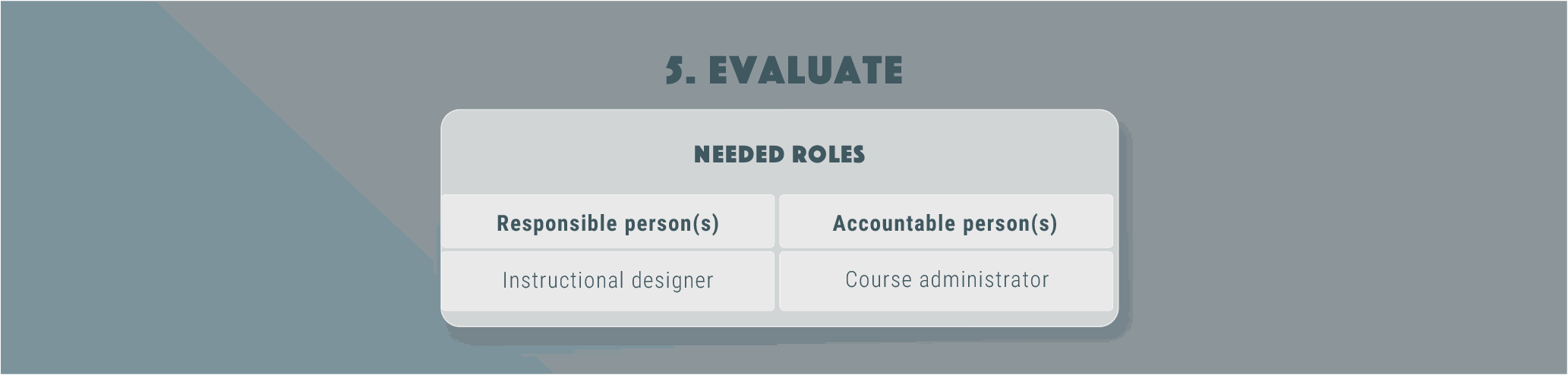 ADDIE | Step 5 Evaluate