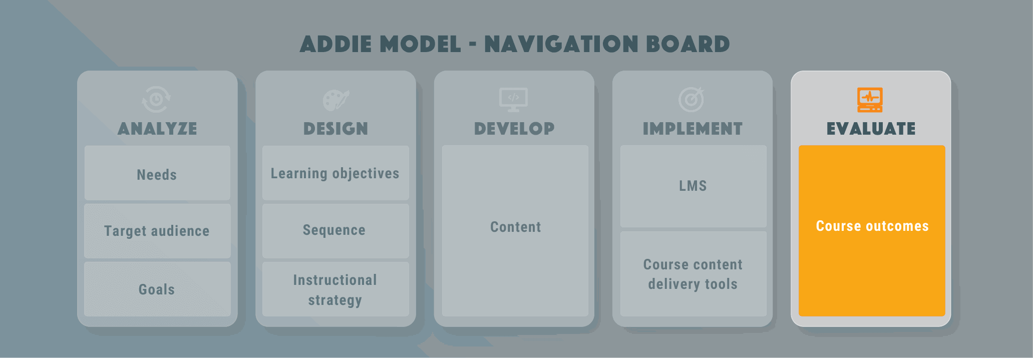 The Ultimate Guide To Creating An eLearning Evaluation Plan