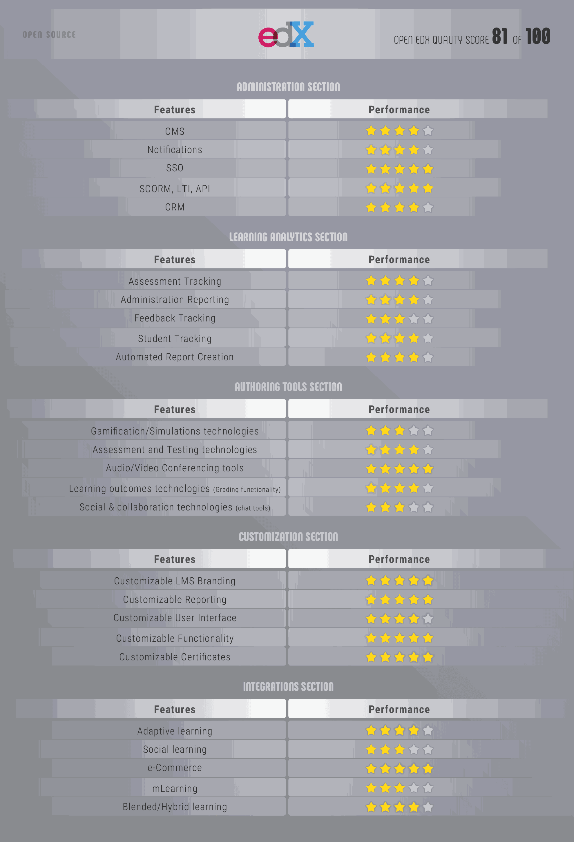 Open edX Review