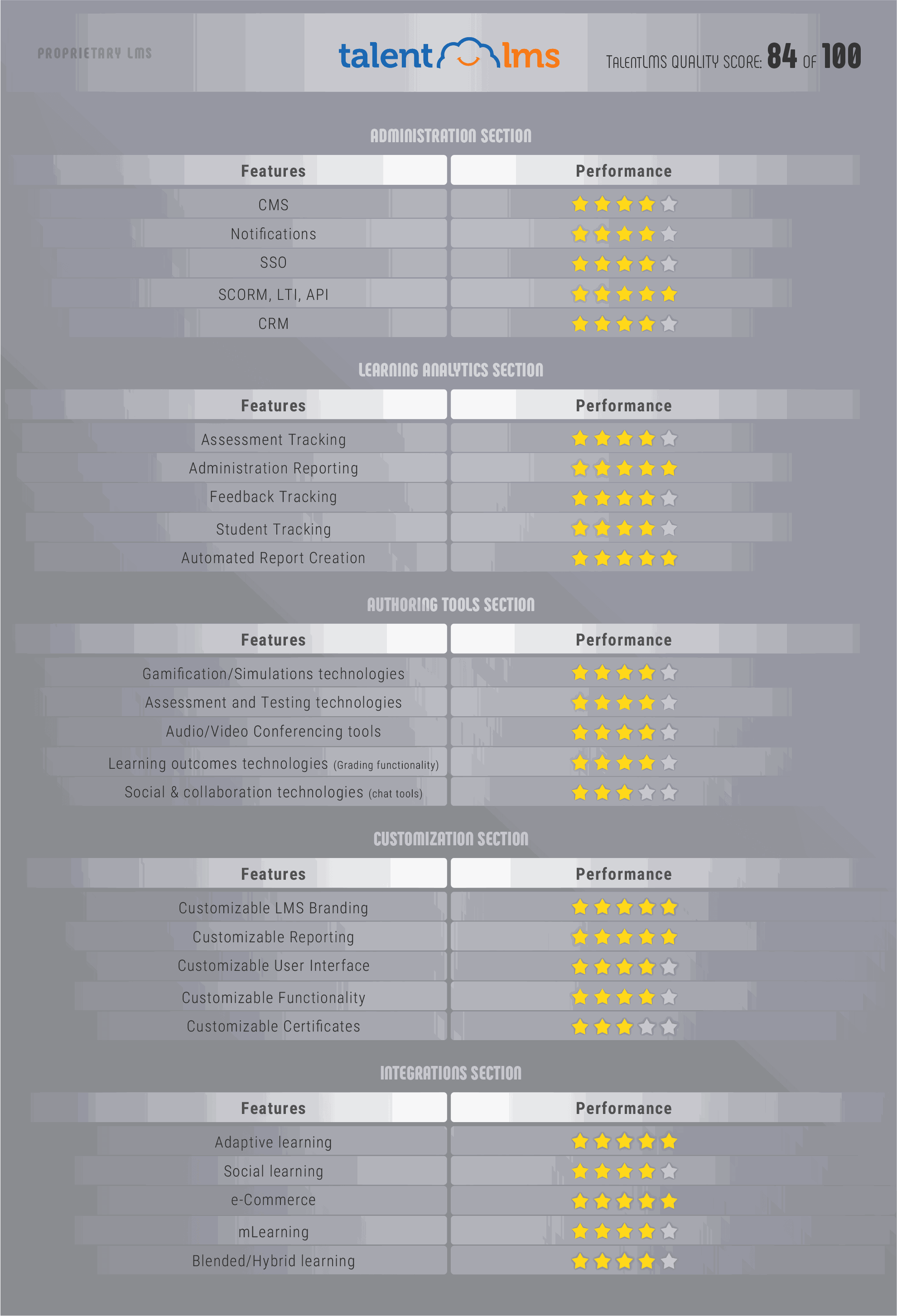 Talent LMS Review