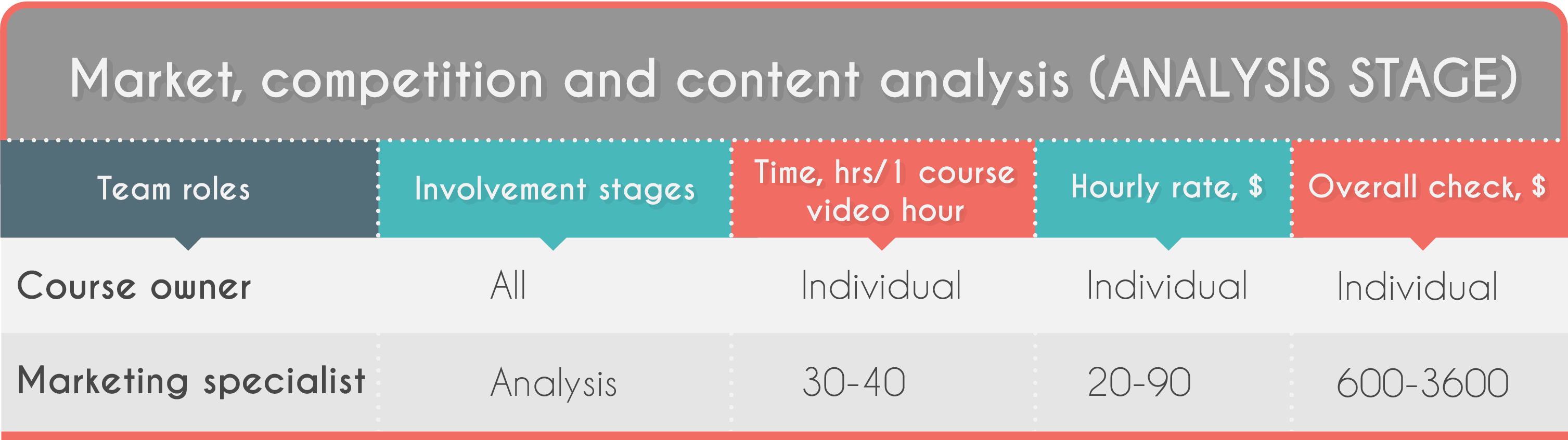 Online course development costs: Analysis stage expenses Online course development costs: Analysis stage expenses