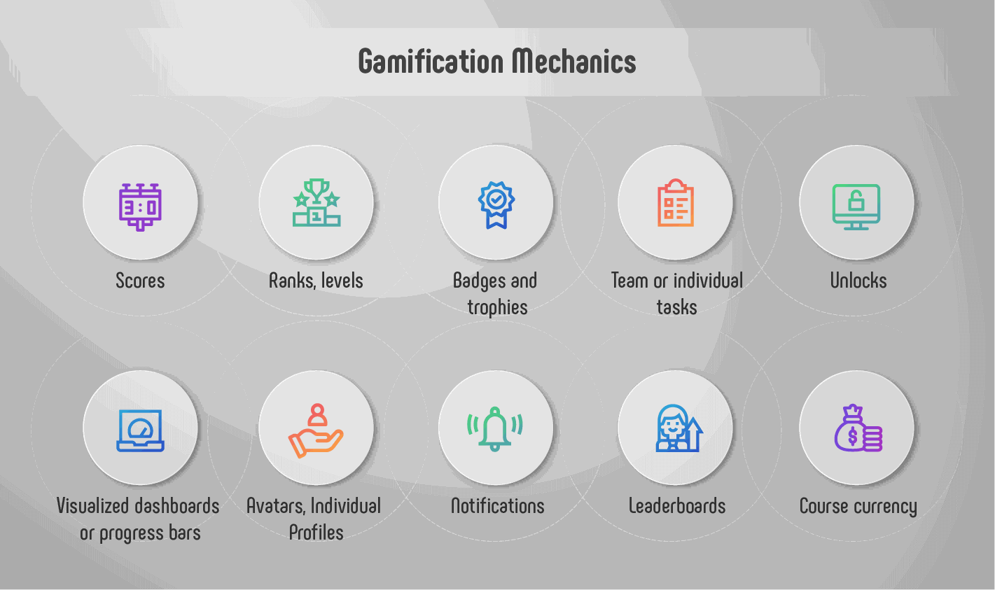 Gamification elements