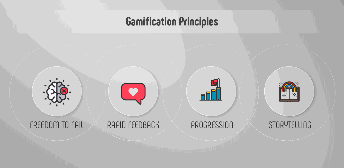 Gamification Designing Principles