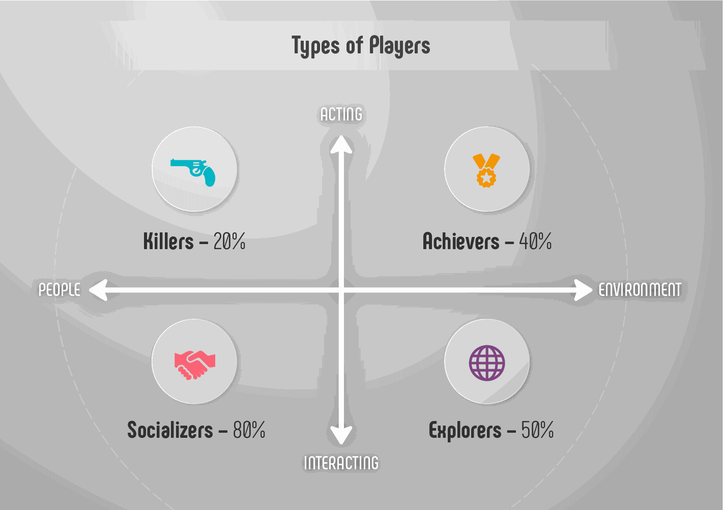 eLearning Gamer Personas Analysis