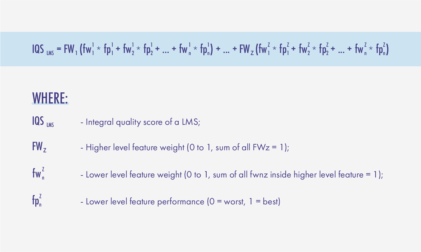 Quality Score: formula