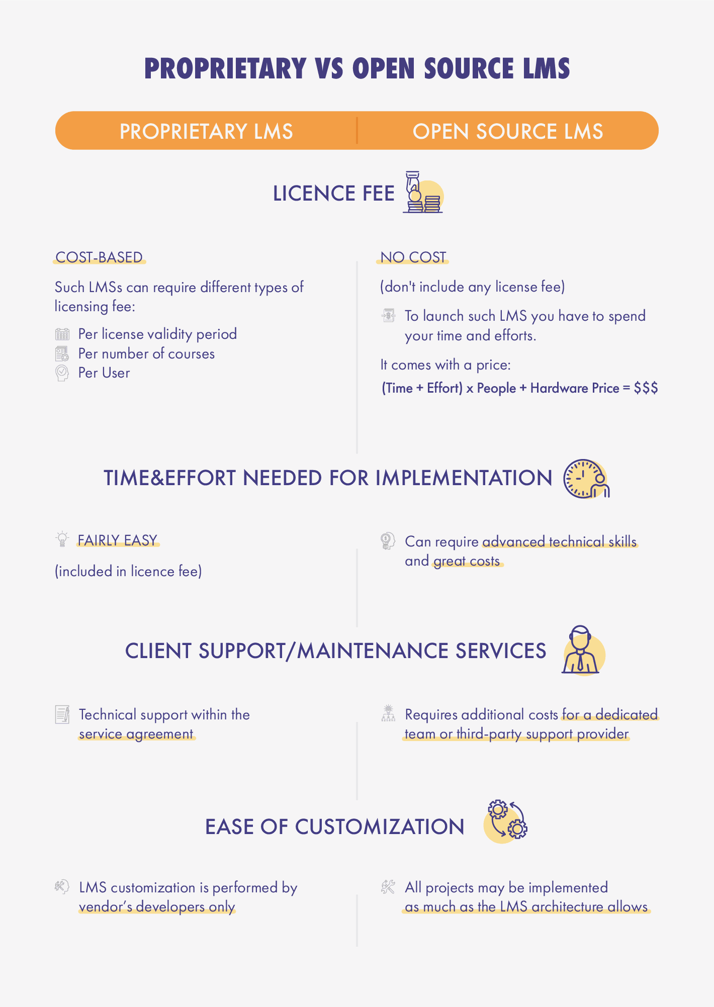 Proprietary Vs Open Source