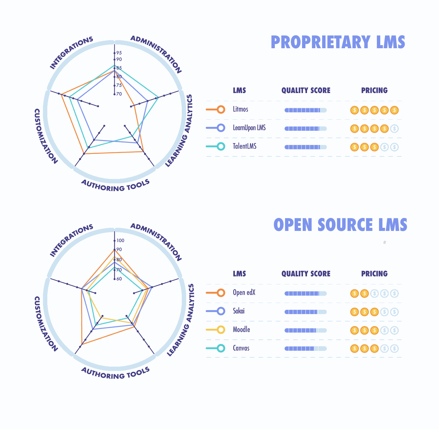 LMS Comparison Chart