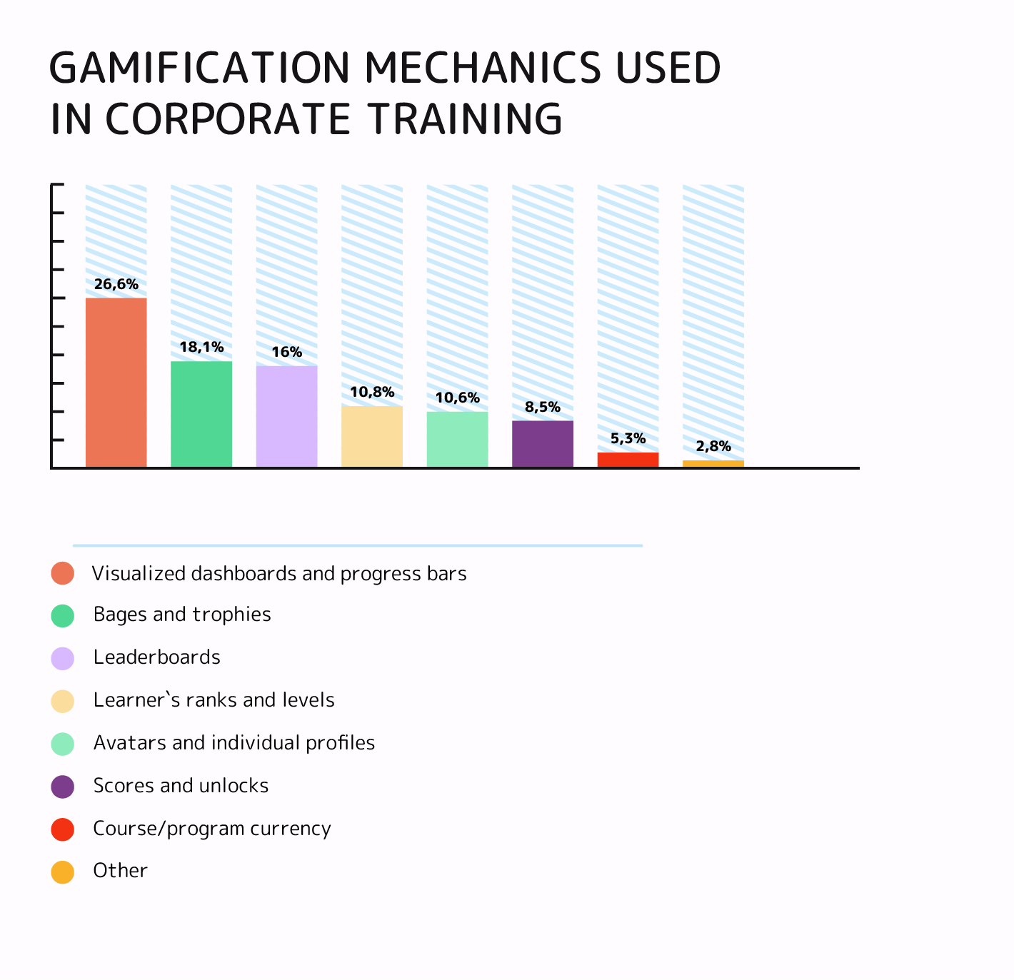 gamification mechanics used in corporate training