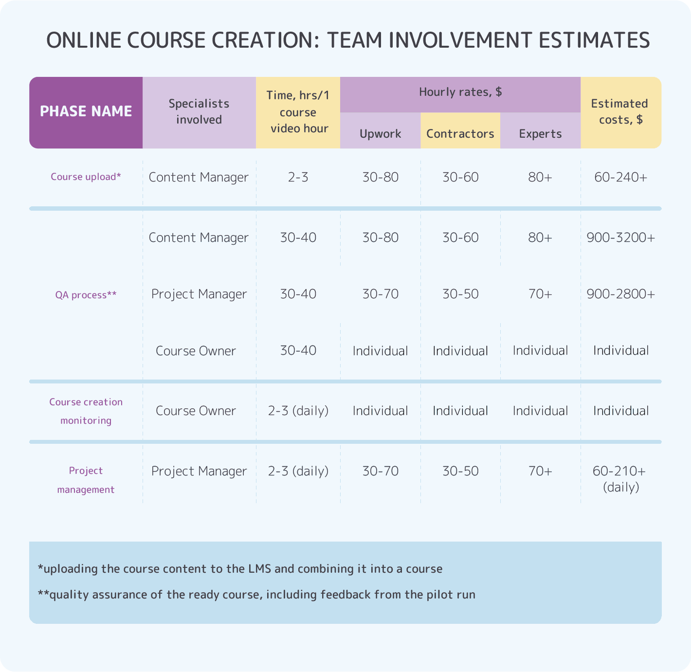 pilot salary in malaysia