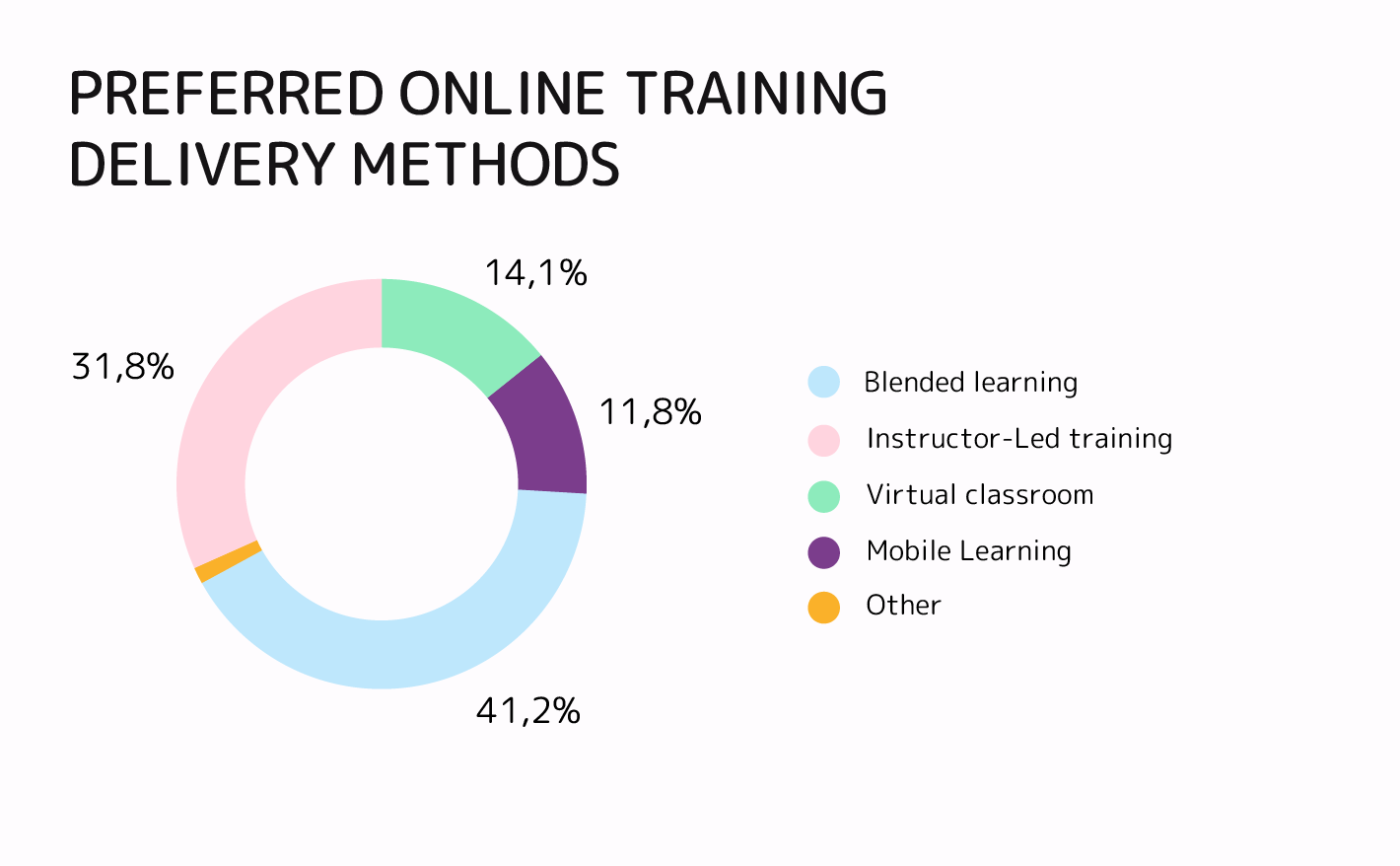 Corporate Learning and Development