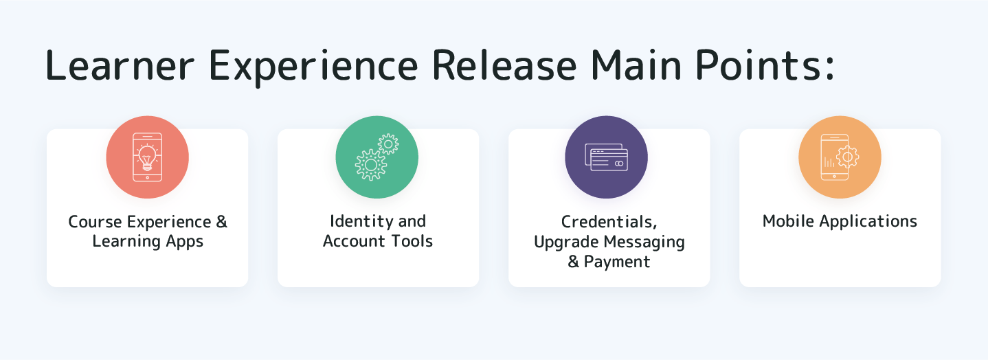 Learner Experience Release Main Points