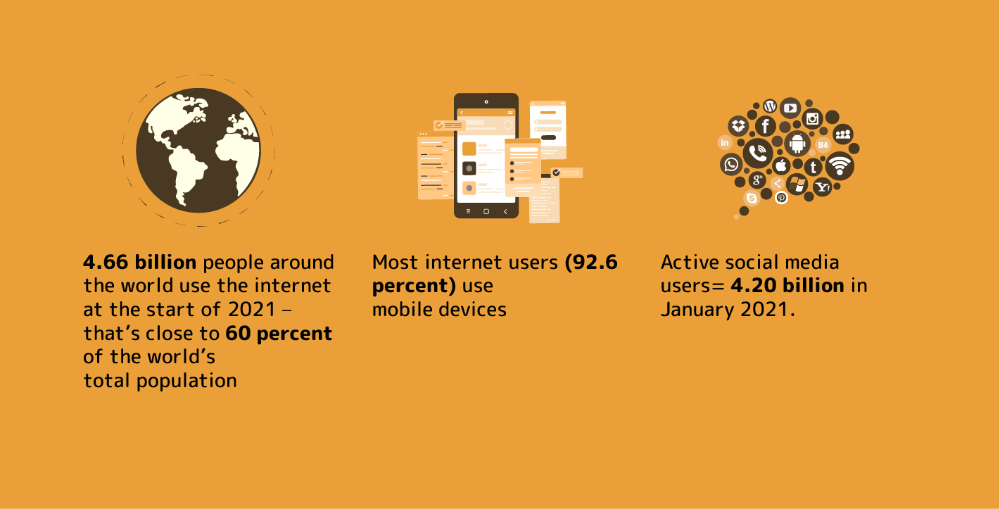 Mobile, Internet, and social media users in 2021