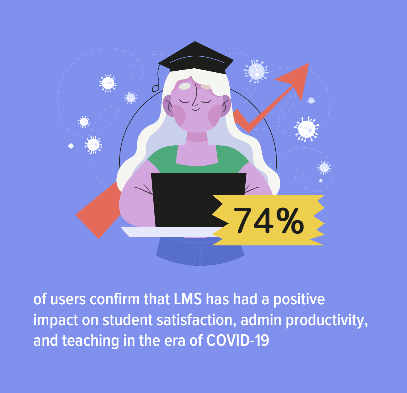 LMS plays a vital part in education
