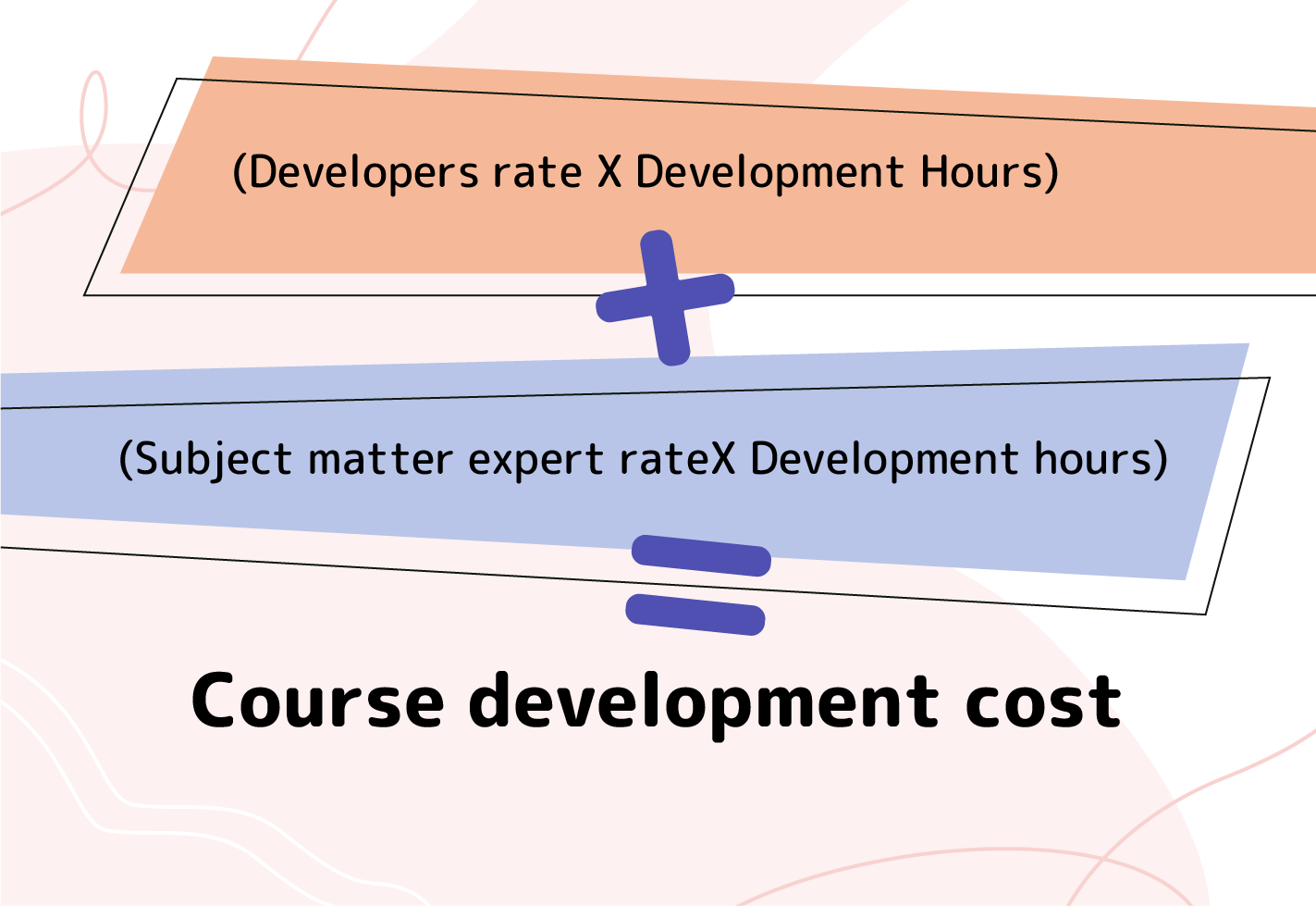 formula of eLearning course development