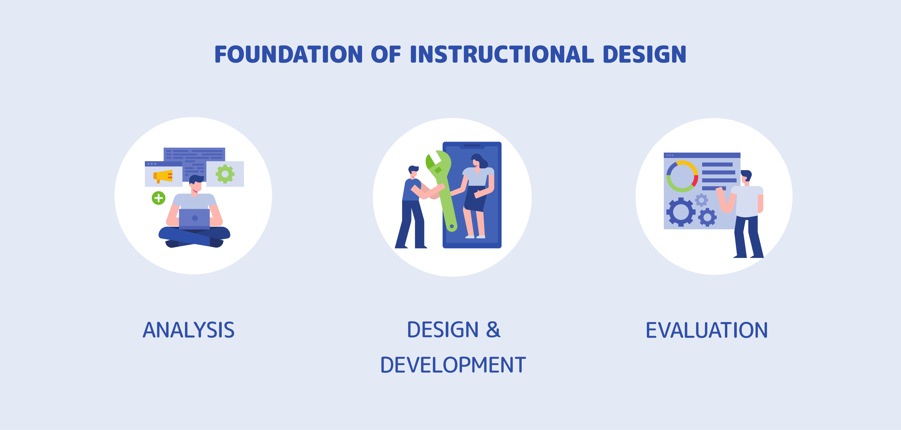 Five Instructional Design Principles
