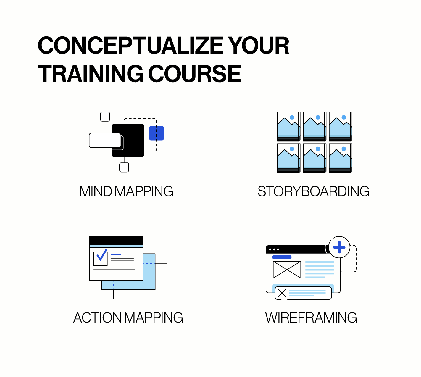 Conceptualizing your training course