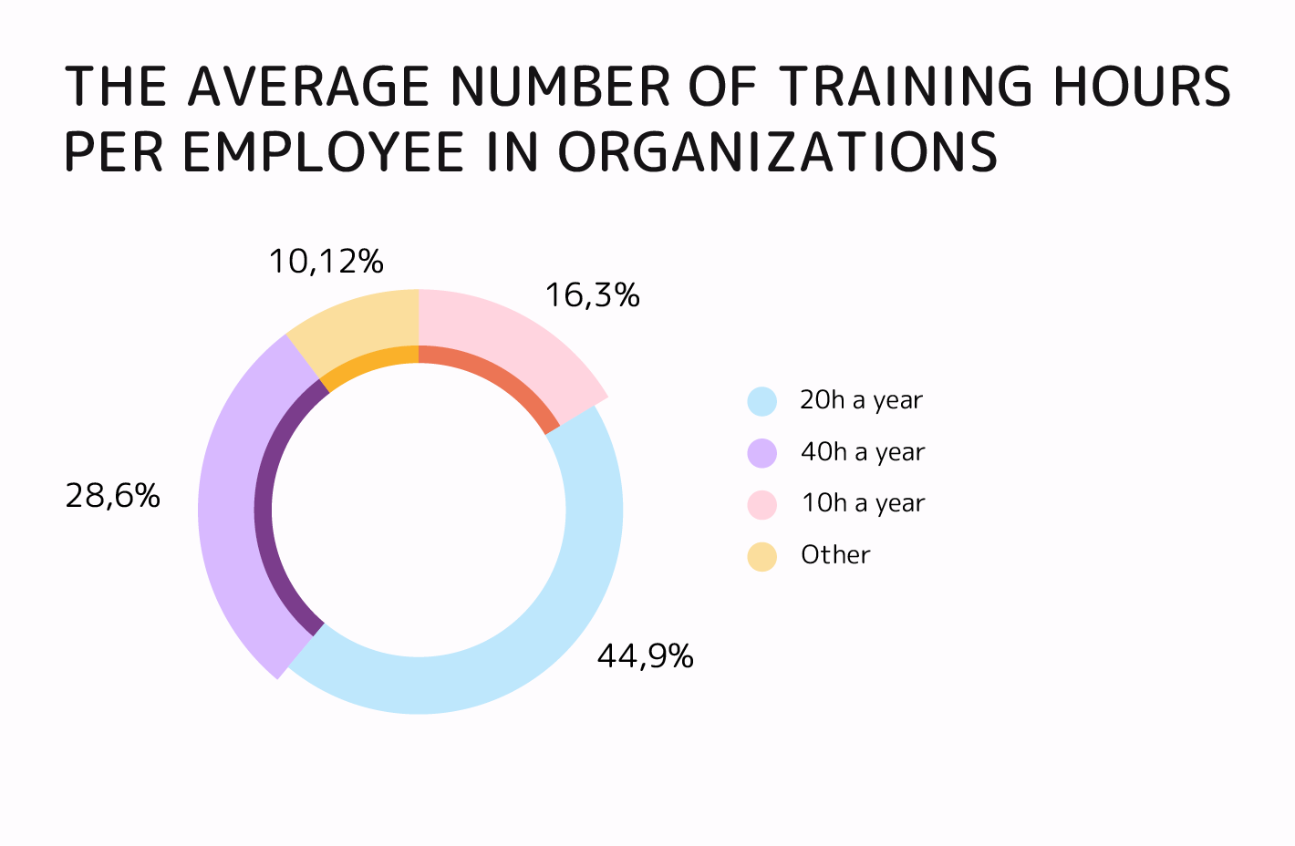 Corporate Learning and Development 2020 in Numbers | Raccoongang.com