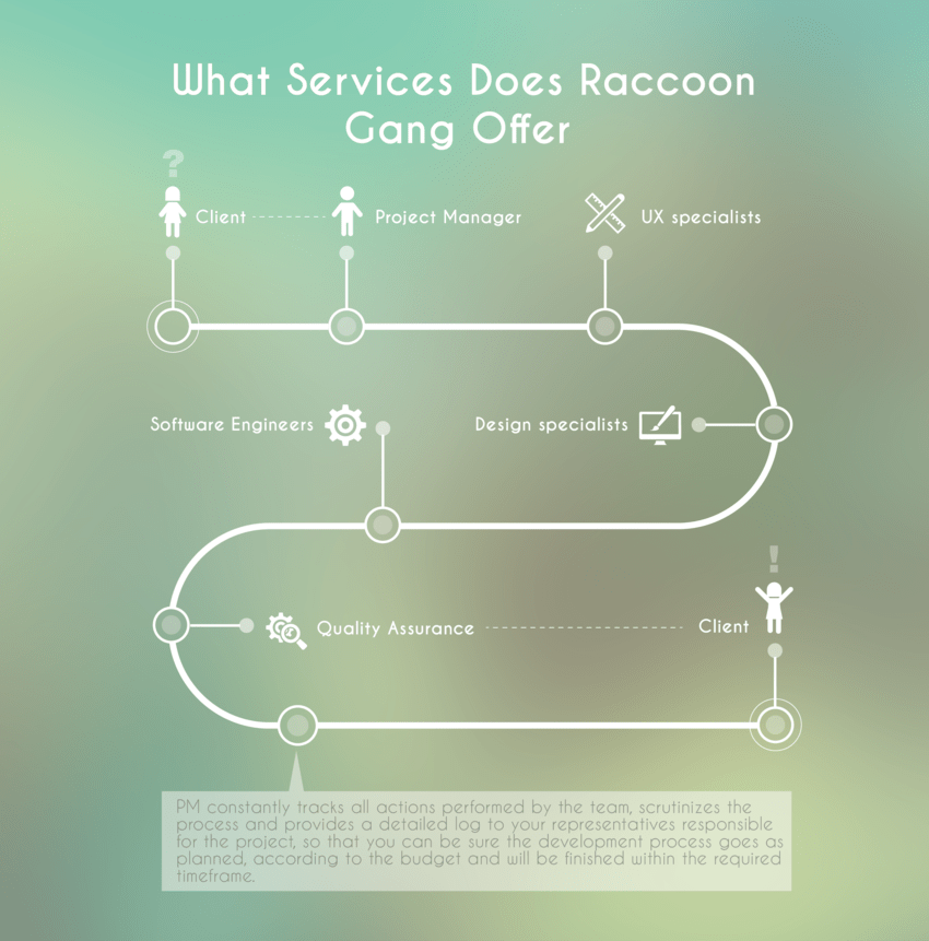 Raccoon Gang eLearning services Raccoon Gang eLearning services