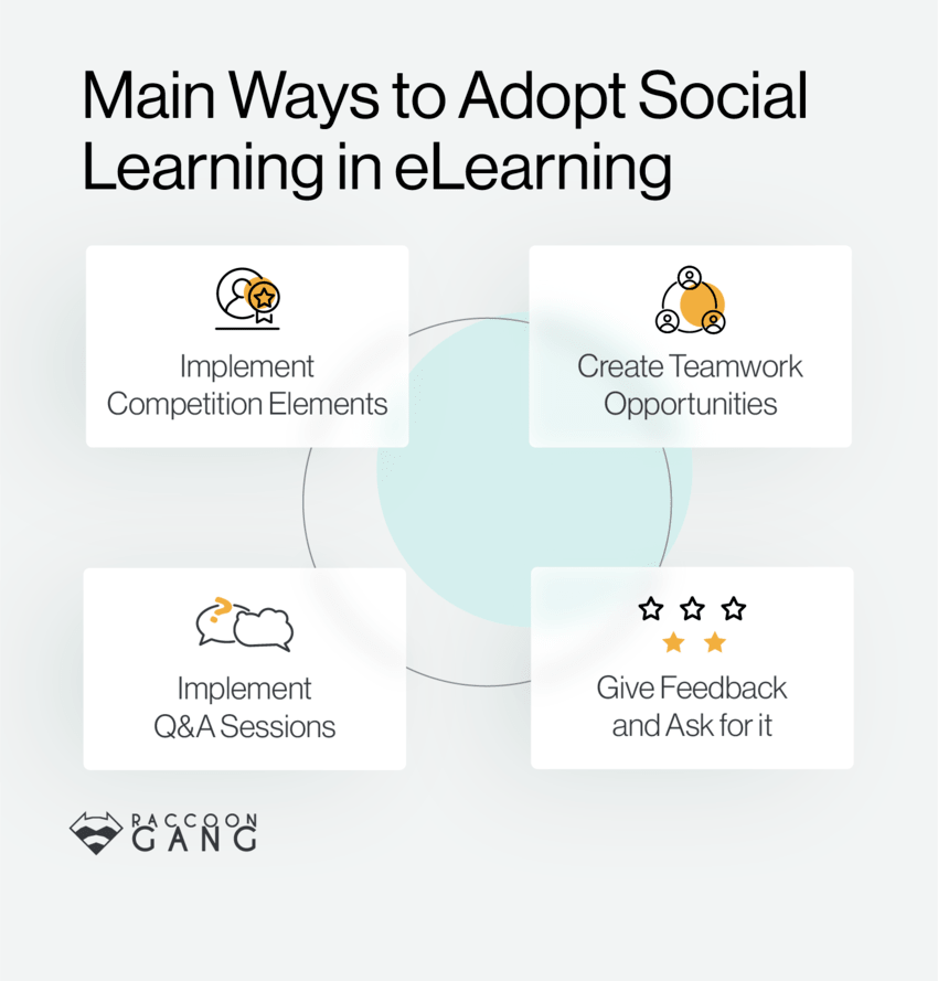 Main Ways to Adopt Social Learning in eLearning