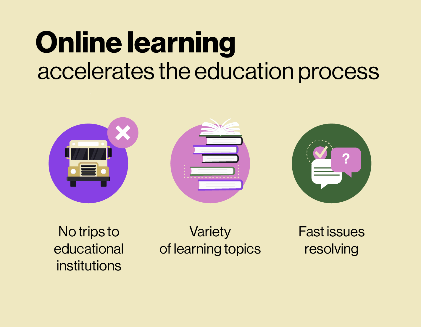Benefits of Online learning 