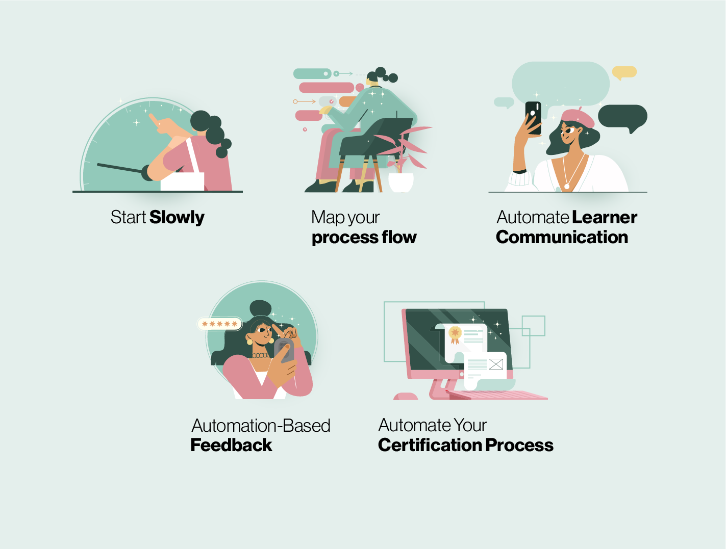 Tips to Automate eLearning Process