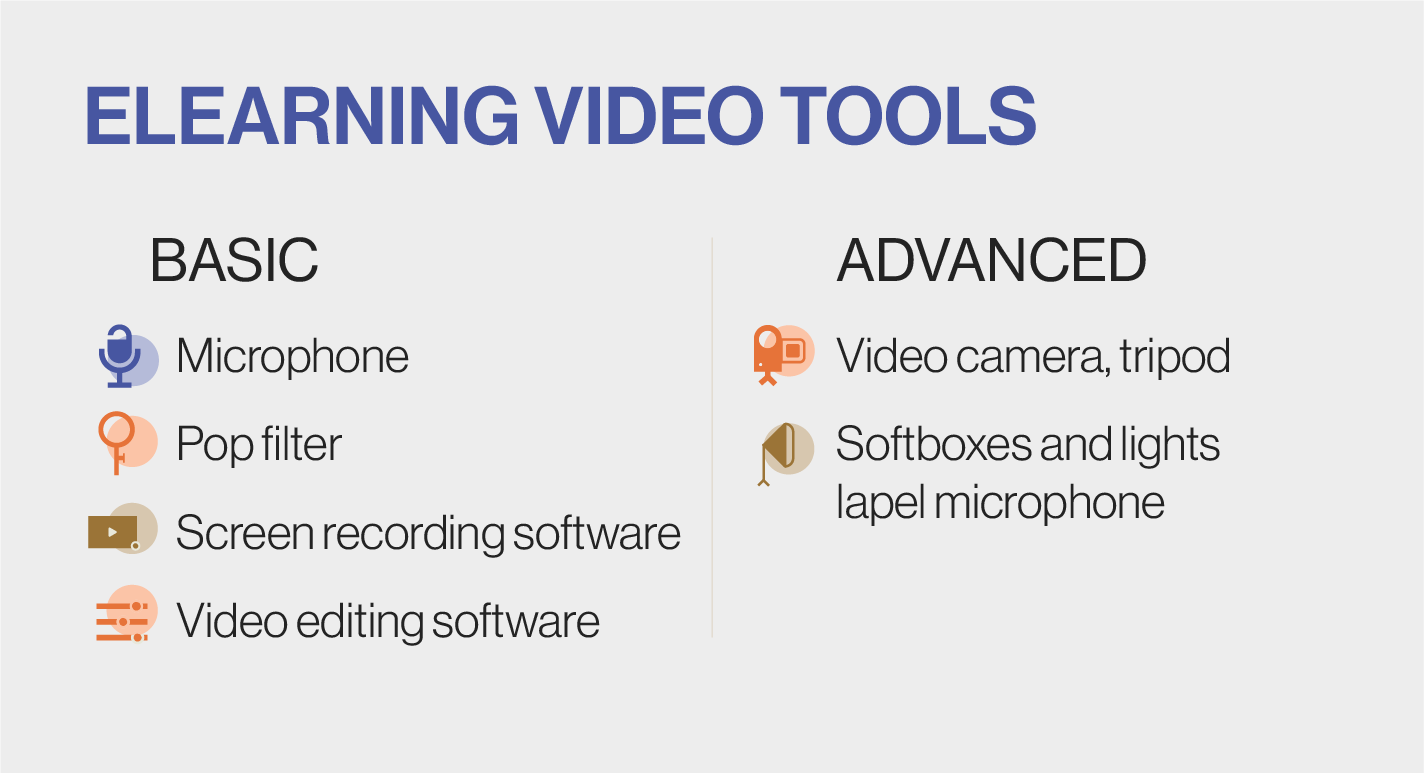 eLearning video tools