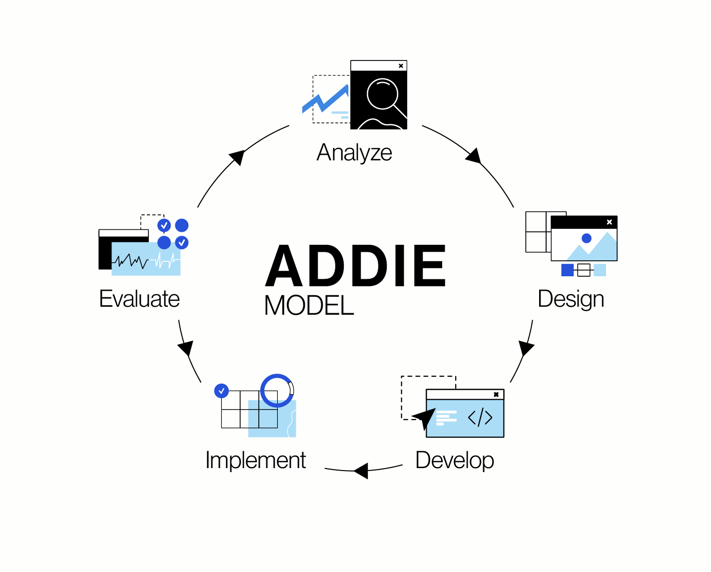 ADDIE Model: Explained