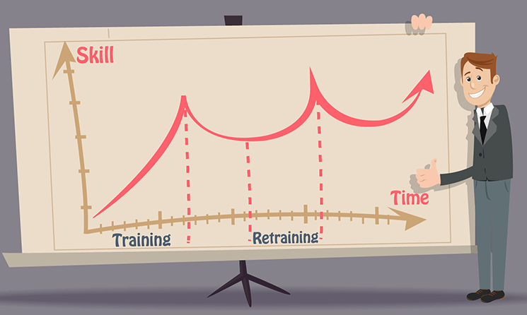 Using Forgetting Curve To Optimize Training Efficiency