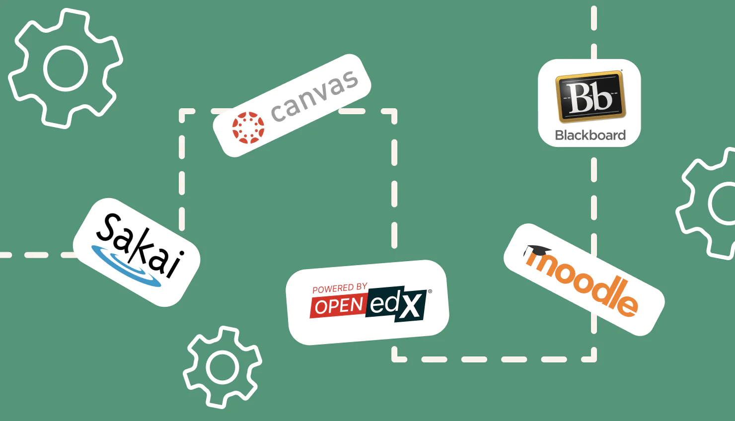Top Alternatives to Blackboard Learn